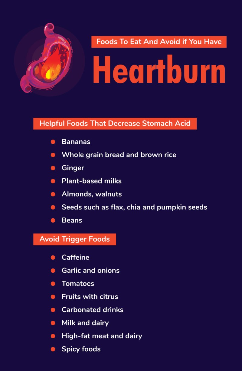How To Prevent Heartburn And Acid Reflux