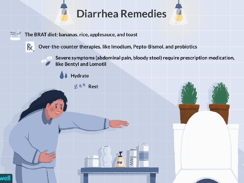 How To Stop Diarrhea Fast