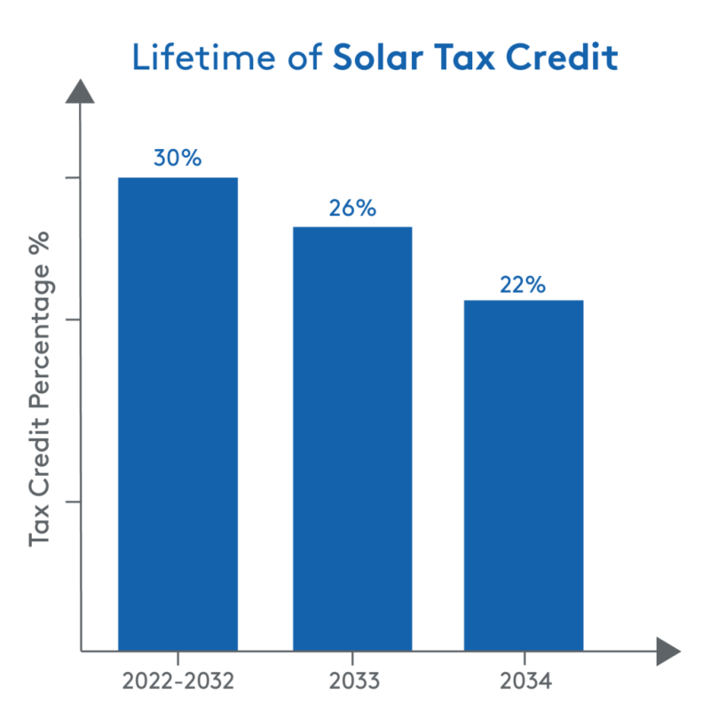 Federal Renewable Energy Tax Credit