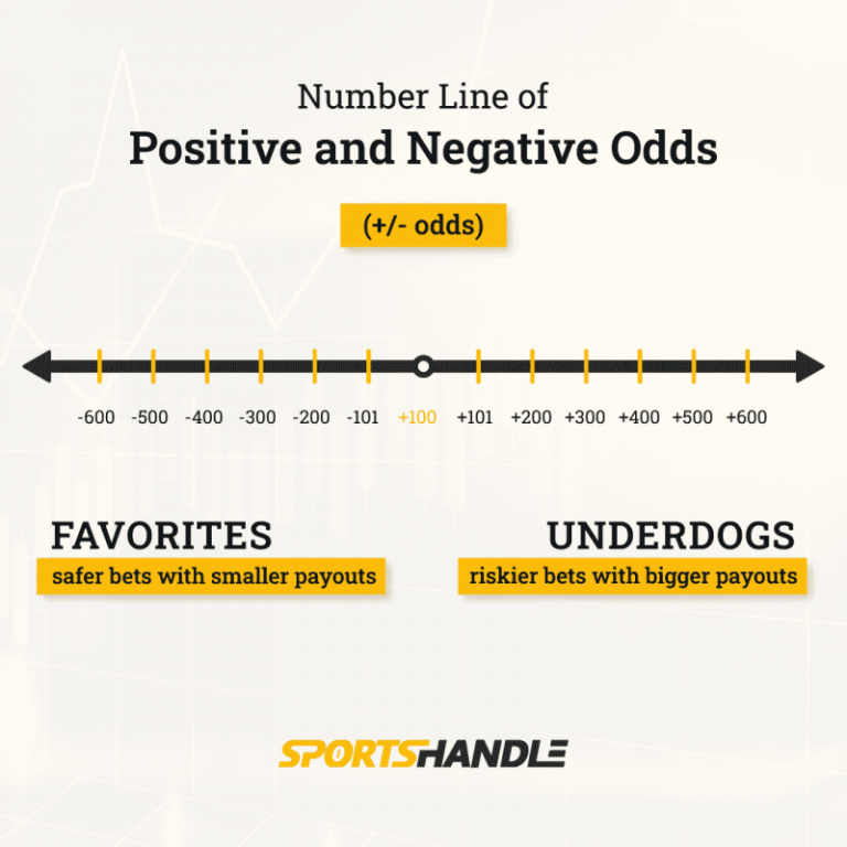 betting plus and minus mean