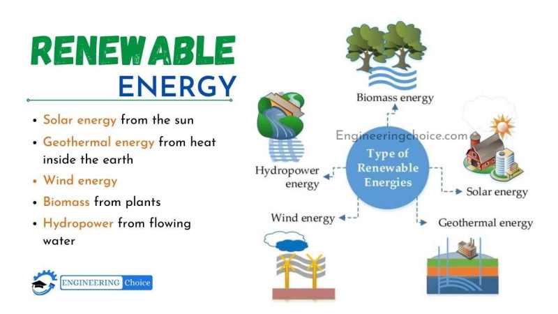 Impact Factor Of Renewable Energy