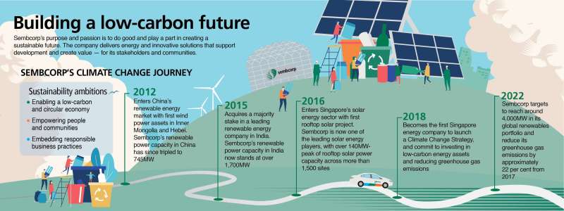 Renewable Energy Singapore