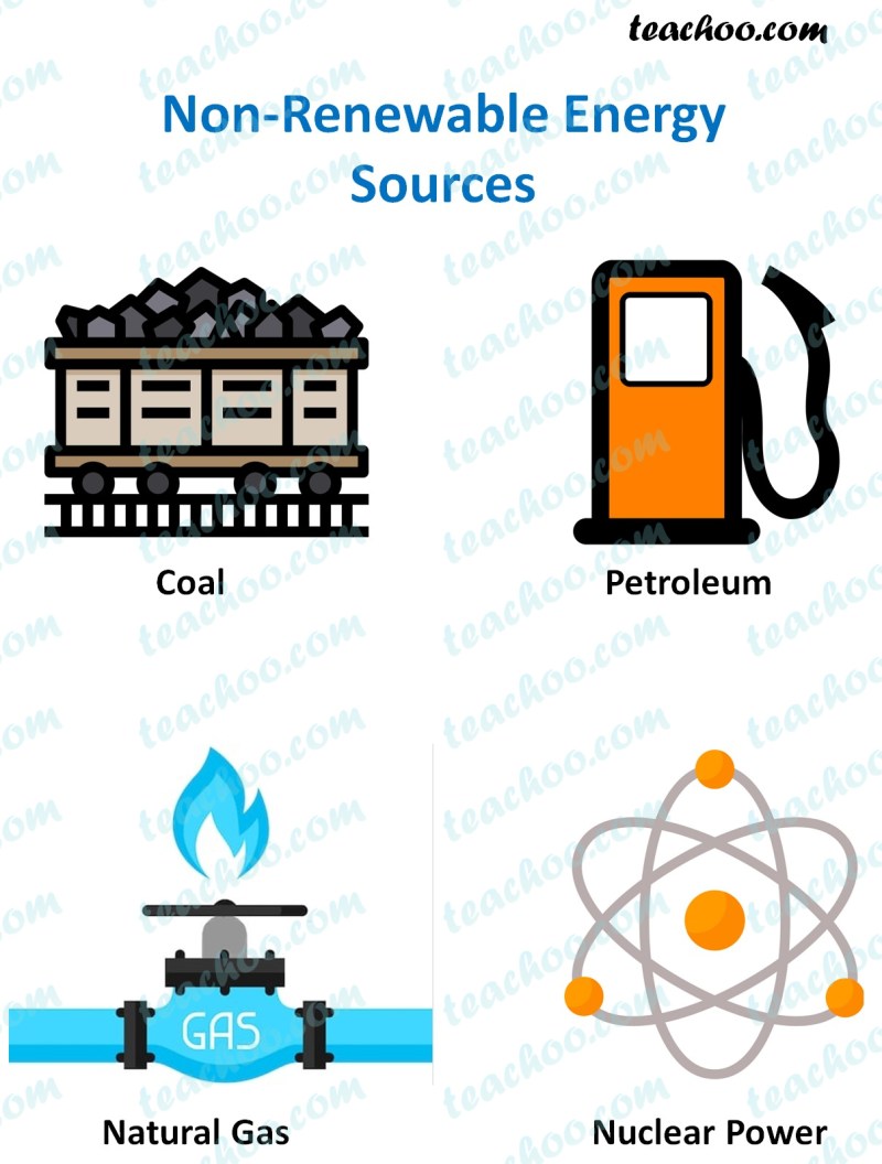 Sources Of Non Renewable Energy