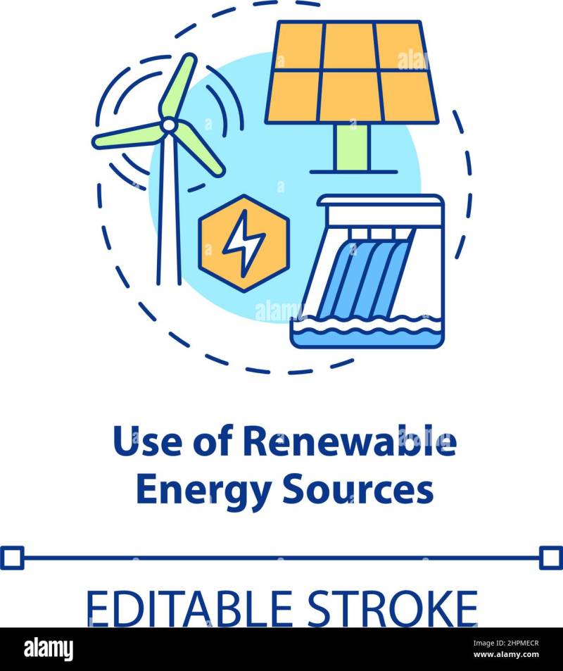 Use Of Renewable Energy Resources