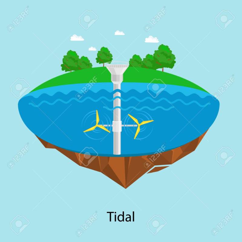Why Is Tidal Energy Renewable
