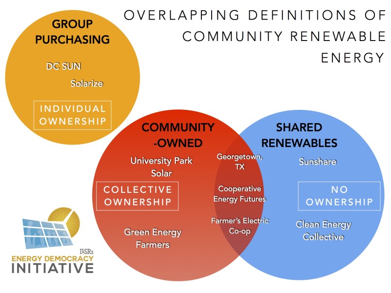 3 Examples Of Renewable Energy