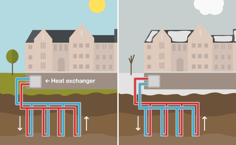 How Is Geothermal Energy Renewable