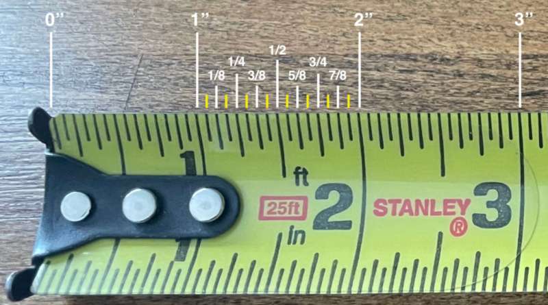How To Read Measurements On A Ruler