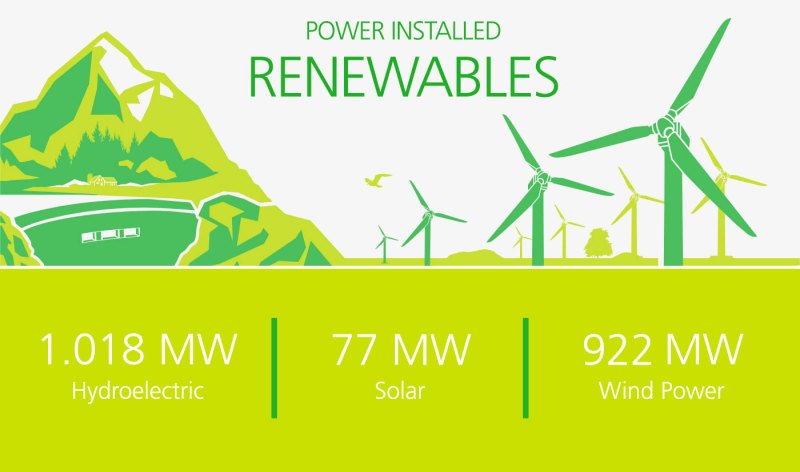 Portland General Electric Renewable Energy