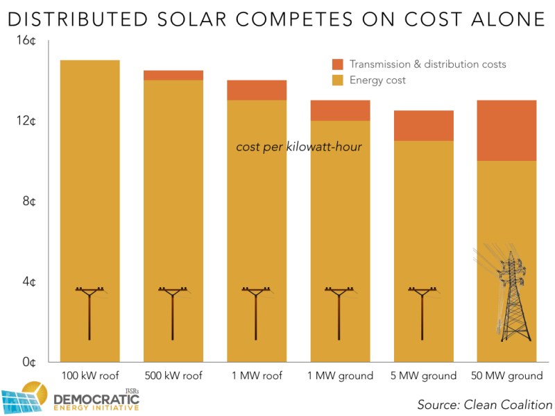 Solar Energy Costs Per Kwh