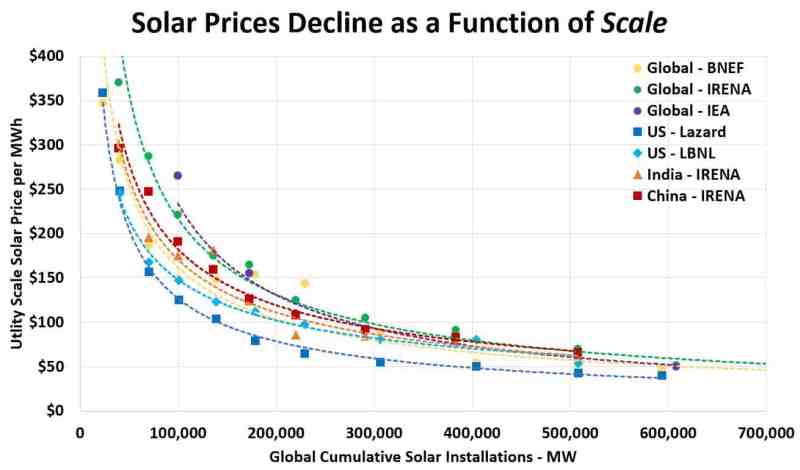 Solar Energy Prices Per Kwh