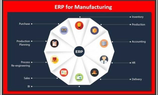 The Best 10 ERP Solutions For Manufacturing Industry 2023