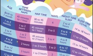 Mastering a Consistent Baby Sleep Schedule